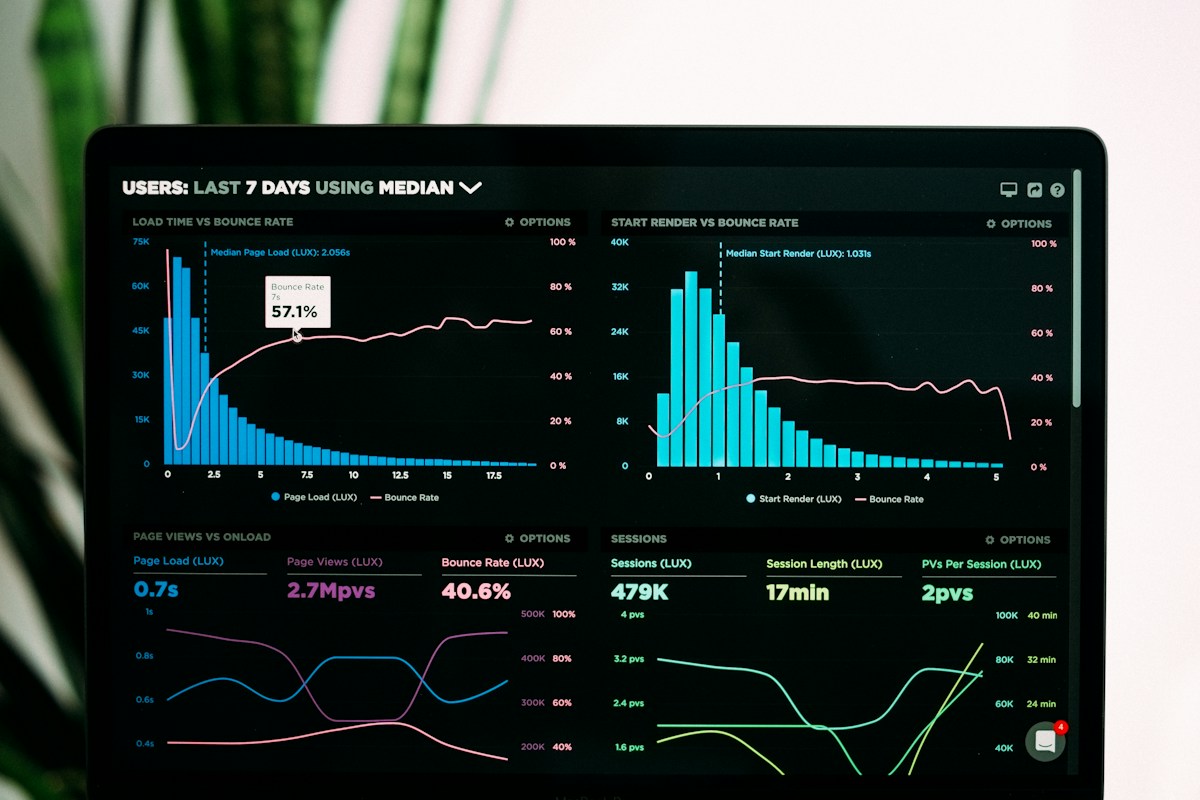 Digital analytics dashboard showing campaign trends and performance measurements